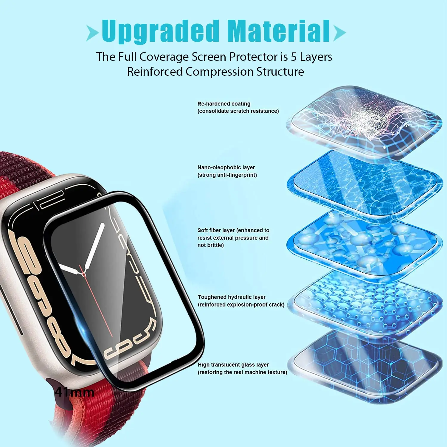 Folia ochronna 3D ze szkła har – Apple Smartwatch Accessories recenzja i cena