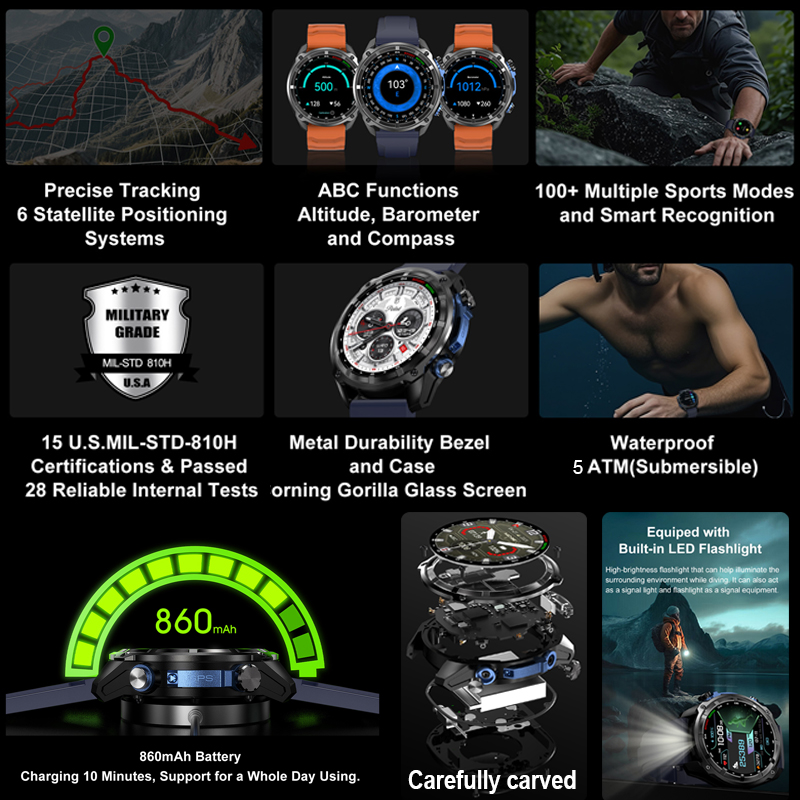 Smartwatch wojskowy z GPS, map – Smartwatch Nexus recenzja i cena